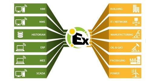 Easy access to open industrial connectivity